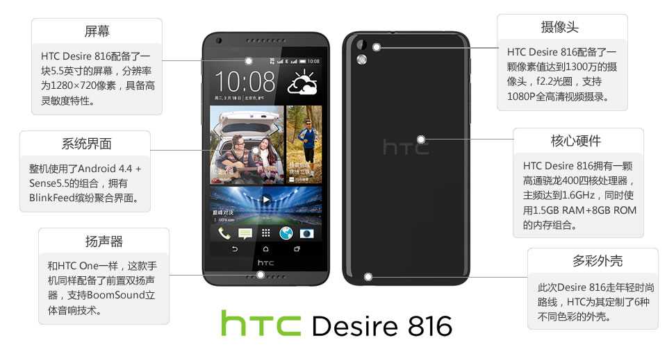 Коммуникатор htc p3350 love: описание, характеристики, фото, видео, цены